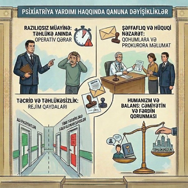 Cəmiyyətin təhlükəsizliyi və İnsan hüquqları balansı: 